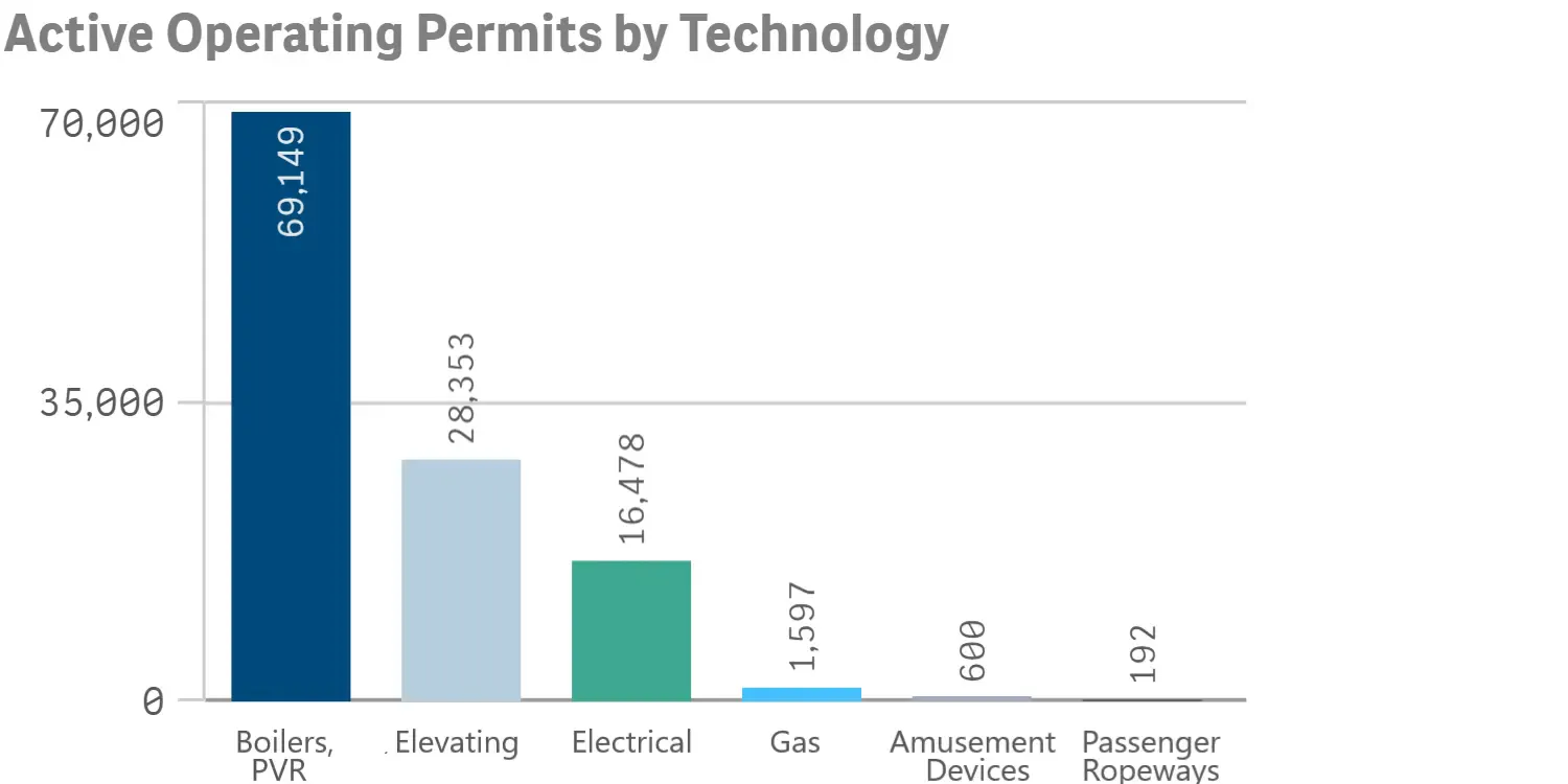 SOS-2023-op-permits_by_technology.png