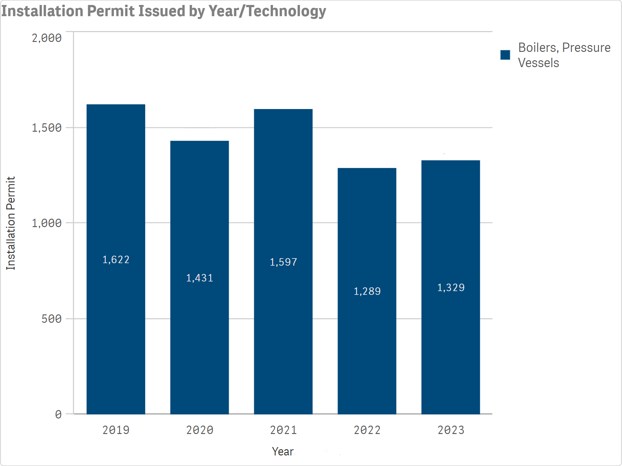 BPVR_Installation_Permits_by_Year.png